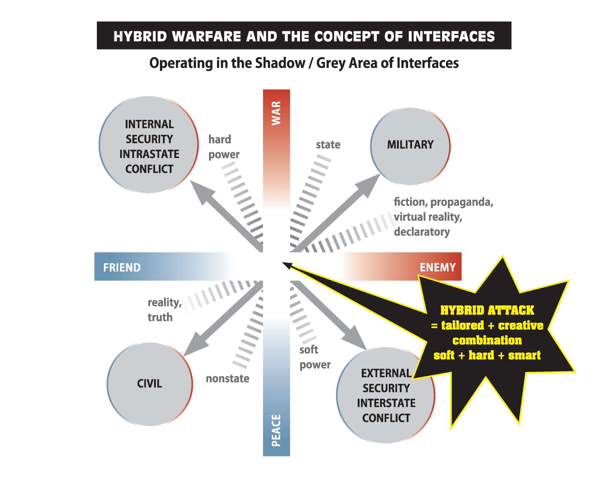 The Hybrid Face Of Warfare In The 21st Century - Maanpuolustus-lehti